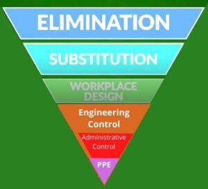 noise control hierarchy